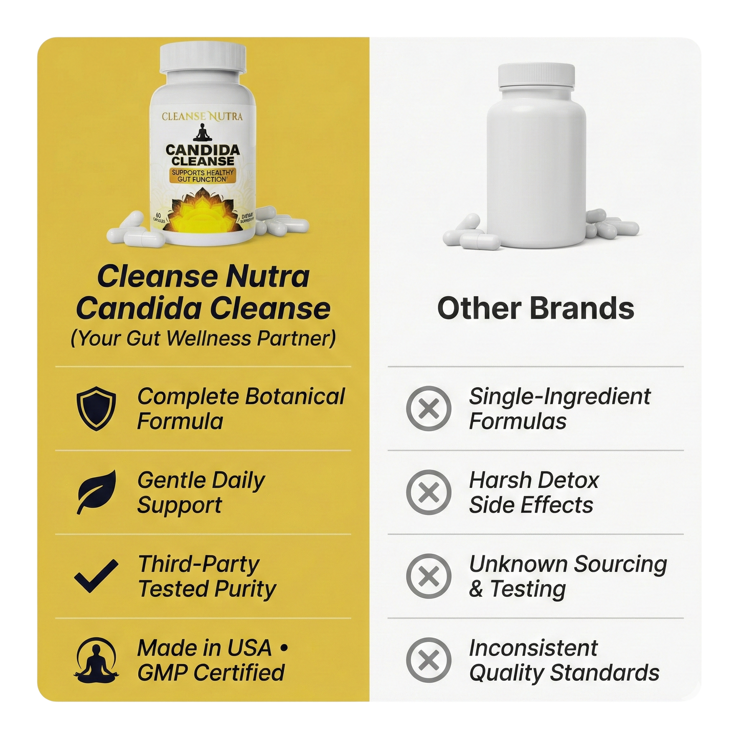 Limpieza Nutra Candida Cleanse